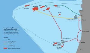 Energy Security Following the Gas Government Outline
